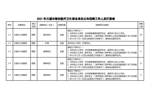兰溪市部份医疗卫生事业单位公布招聘工作人员打算表