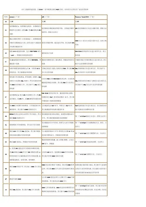 检测卡常见报错代码