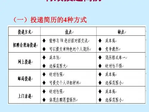 简历的投递及撰写的基本方式(ppt 38页)