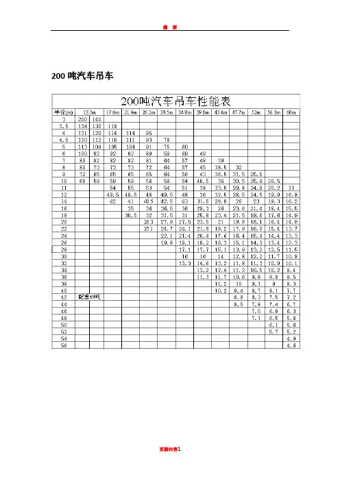 200t汽车吊性能参数表
