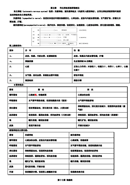 心血管药理-资料