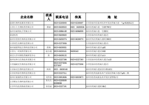 各企业名单1(7.18)