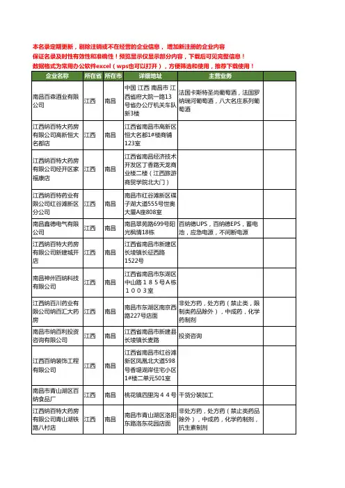新版江西省南昌百纳工商企业公司商家名录名单联系方式大全22家