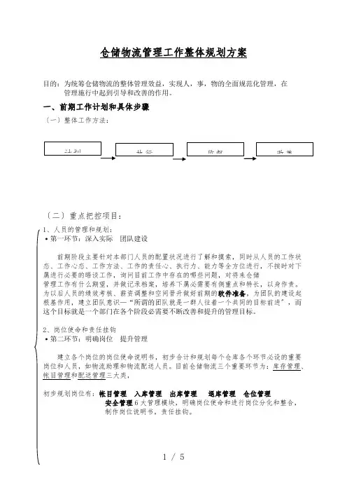 仓储物流管理工作整体规划方案,仓储工作计划和实施步骤