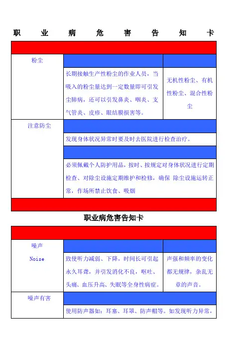 职业危害告知牌全套)