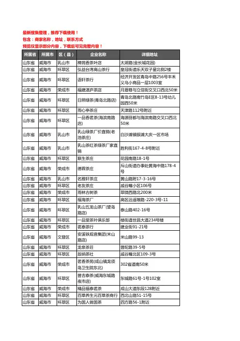 新版山东省威海市茶具企业公司商家户名录单联系方式地址大全500家