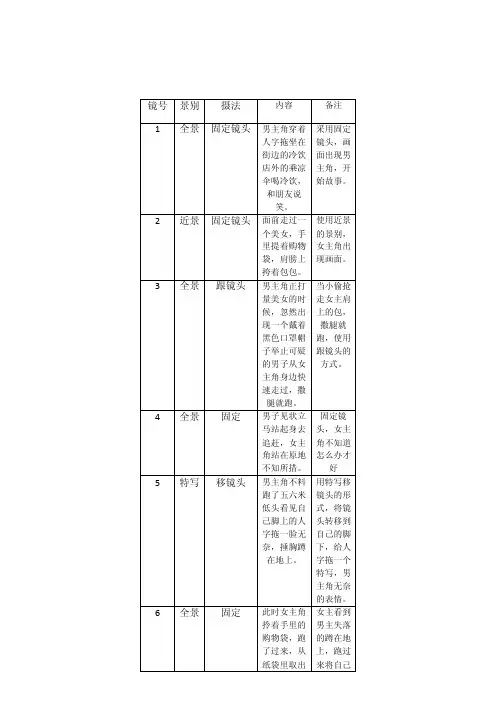 分镜头稿本——精选推荐