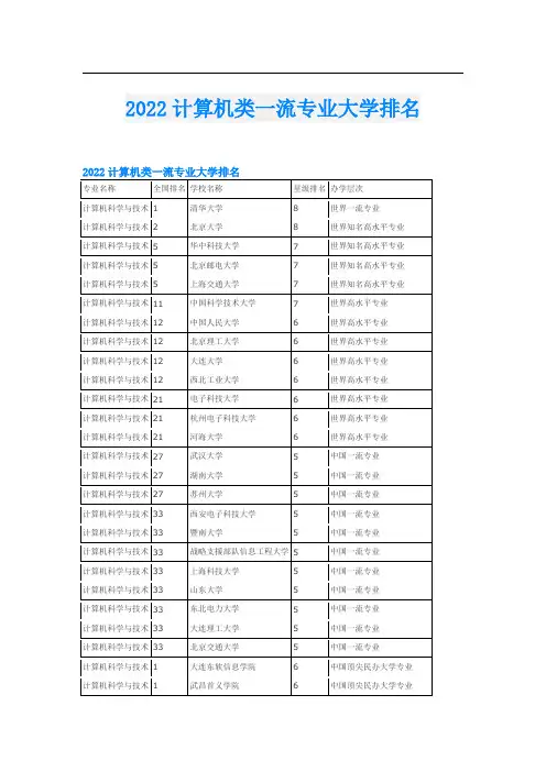 2022计算机类一流专业大学排名