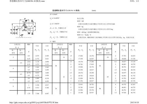 螺纹中径公差表
