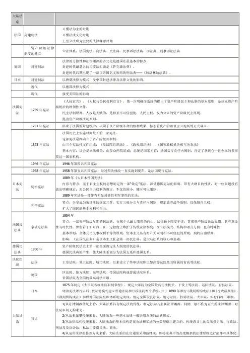 外国法制史表(非常有效!!)