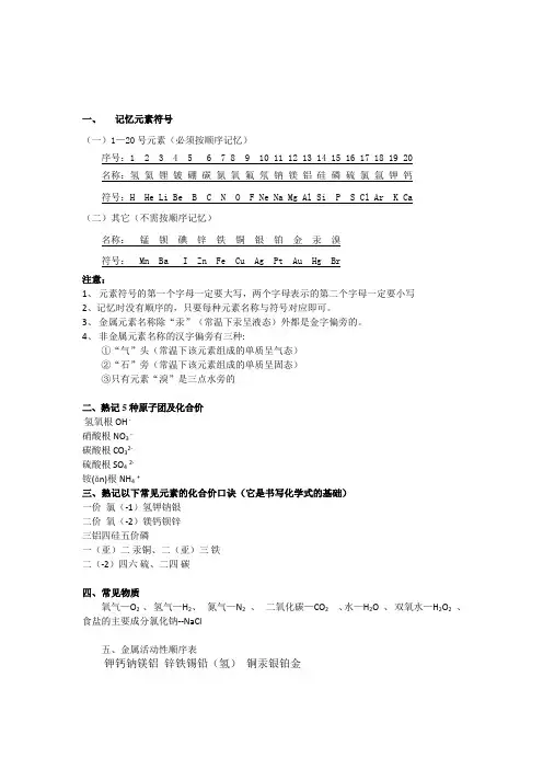 记忆元素符号