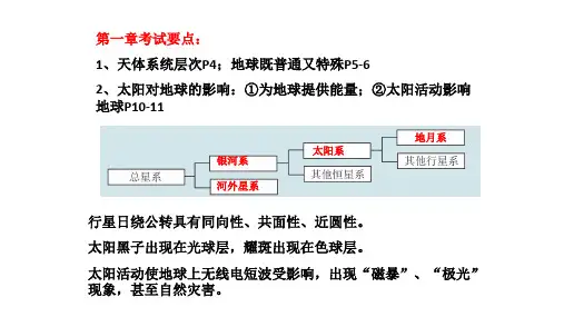 人教版高中地理必修1总复习PPT