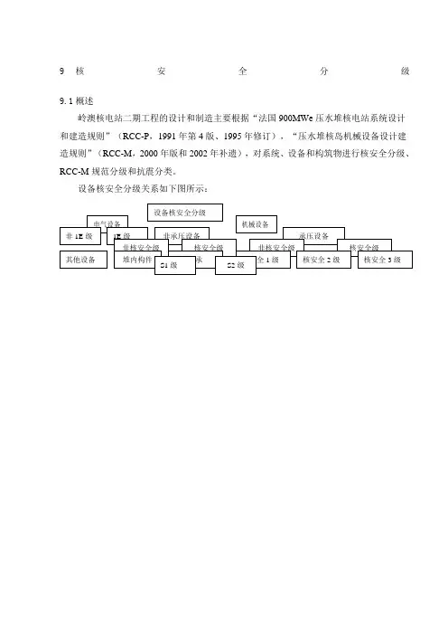 核安全分级