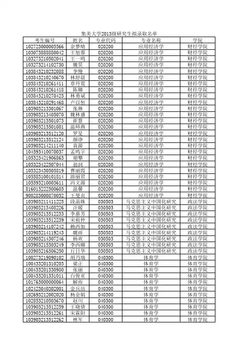 集美大学2013  录取名单