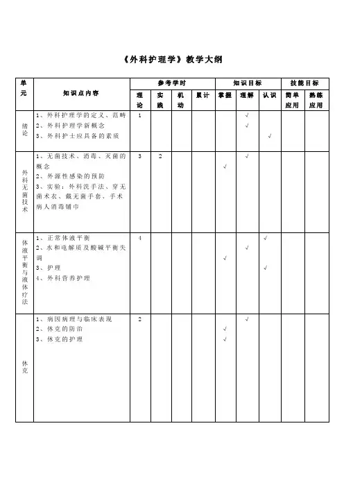 《外科护理学》教学大纲