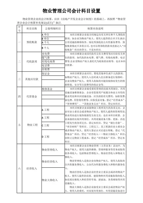 物业管理公司会计科目设置83200
