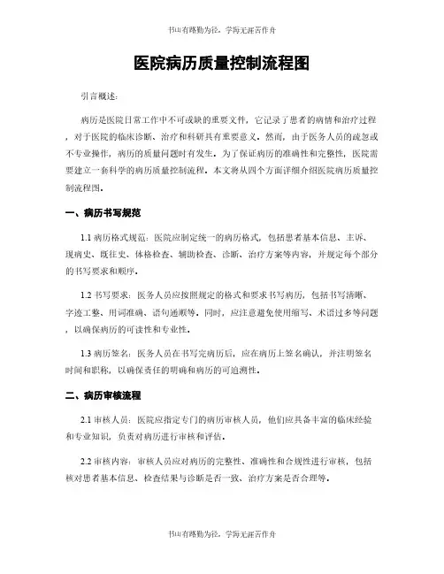 医院病历质量控制流程图