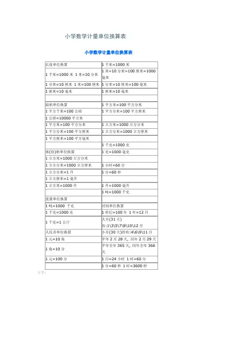 小学数学计量单位换算表