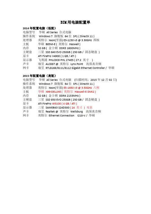 BIM用电脑配置表