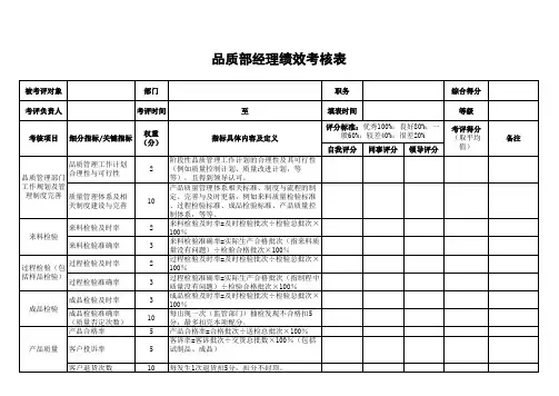 品质部经理绩效考核表