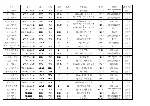 零件报废统计表