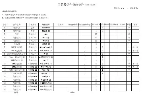工装易损件备品备件一览表(精工)