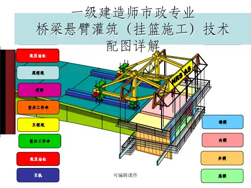 桥梁挂篮施工技术详解ppt课件