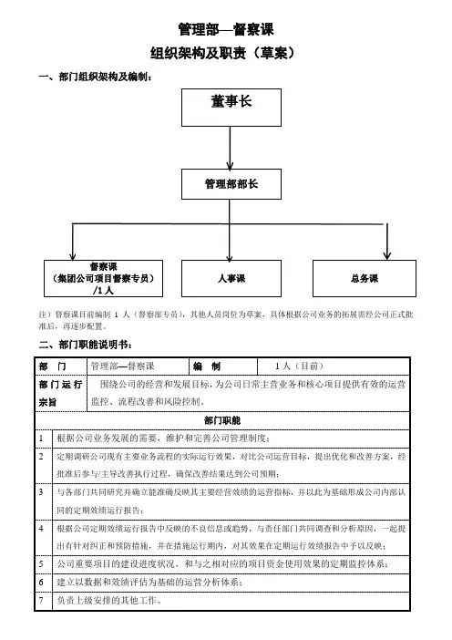 督察部岗位职责及组织架构