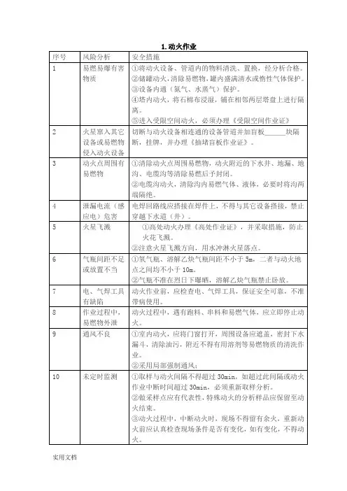 八大危险作业