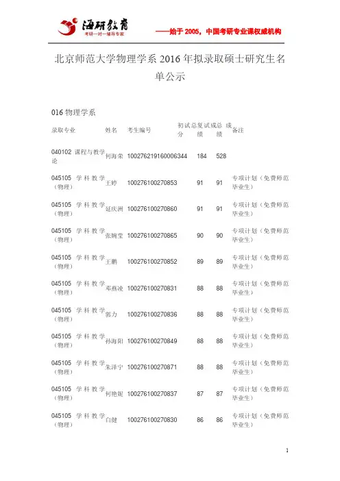 北京师范大学物理学系2016年拟录取硕士研究生名单公示