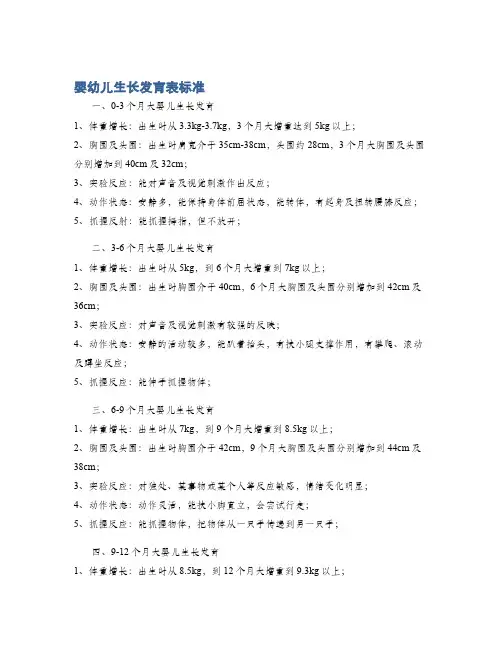 婴幼儿生长发育表标准