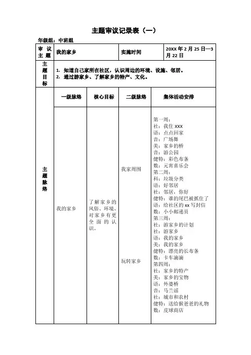 中班幼儿园主题审议：《我的家乡》