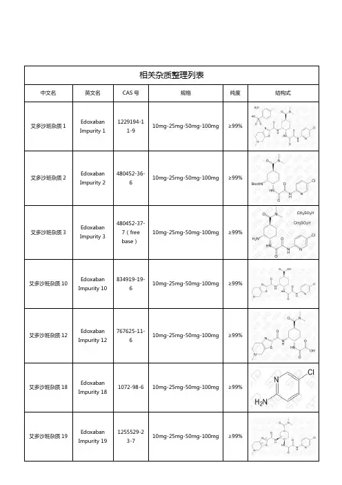 艾多沙班相关杂质