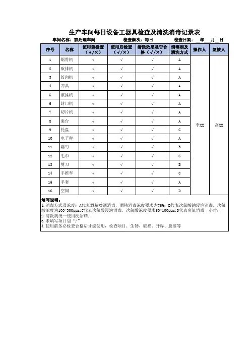 生产车间每日设备工器具检查及清洗消毒记录表