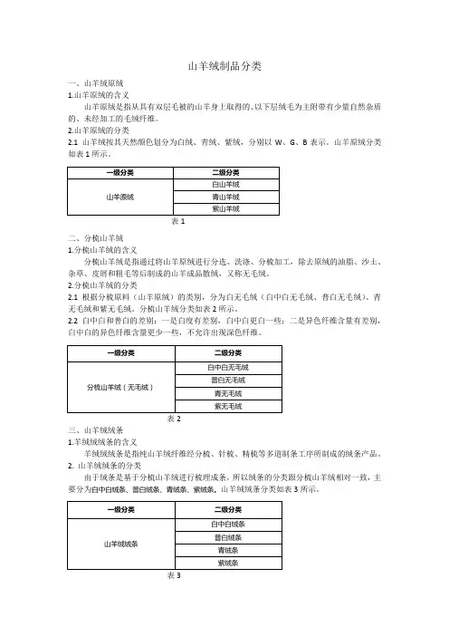 山羊绒制品分类