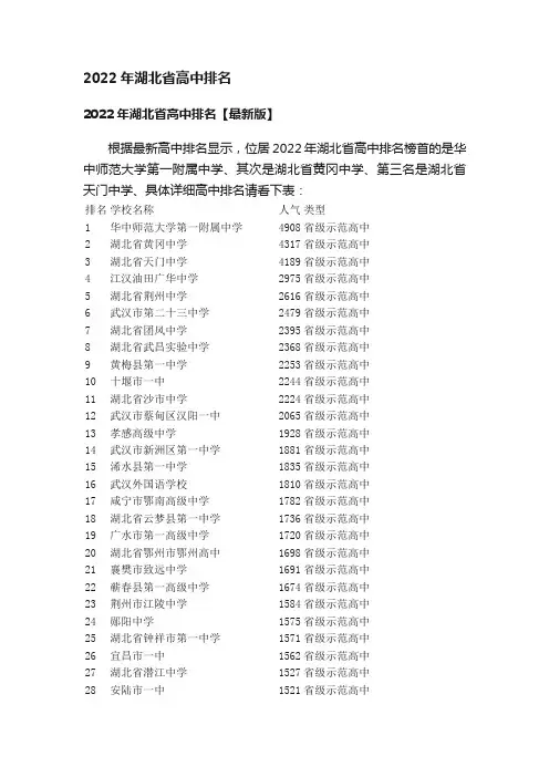2022年湖北省高中排名