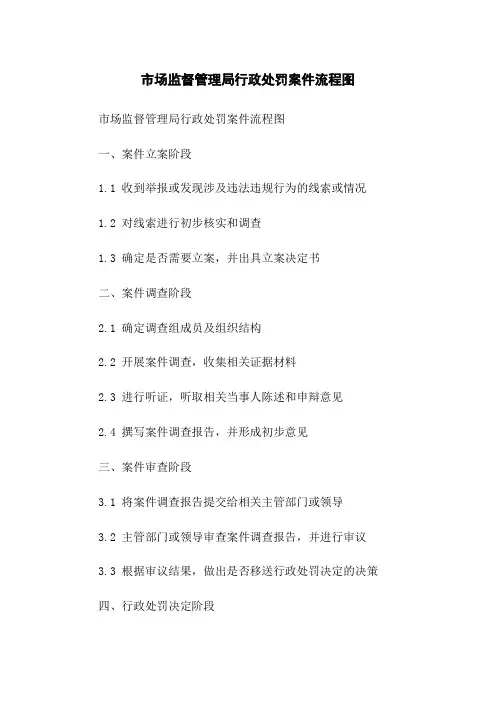 市场监督管理局行政处罚案件流程图