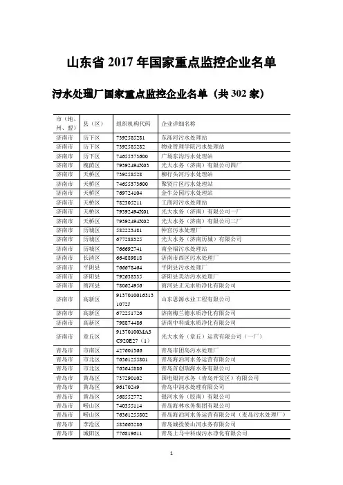 山东省2017年国家重点监控企业名单