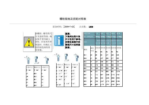 螺栓规格及扭矩对照表