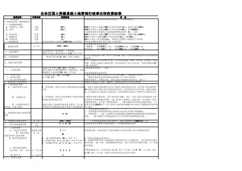 自治区国土资源系统土地管理行政事业性收费标准 新计价房(2001)500号文件