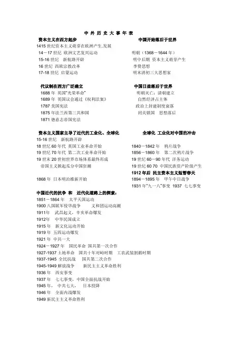 中外历史时间事件同步比较(必看)