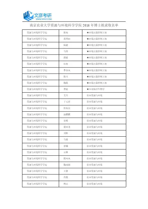 南京农业大学资源与环境科学学院2016年博士拟录取名单