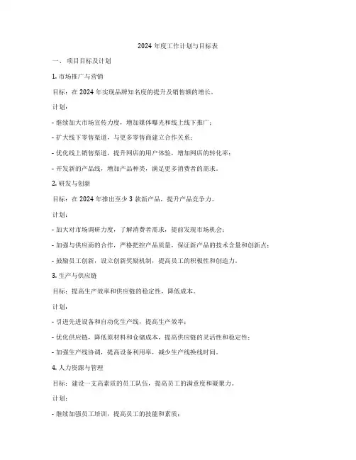 2024年度工作计划与目标表