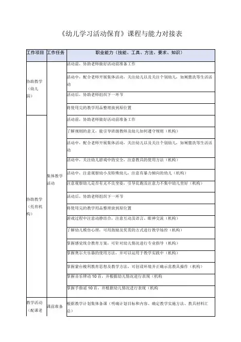 《幼儿学习活动保育》课程与能力对接表