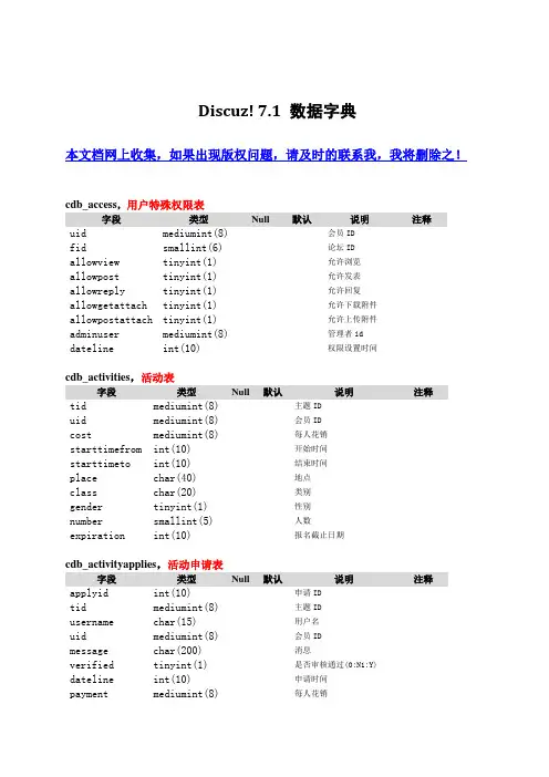 Discuz!7.2数据字典,很详细的资料