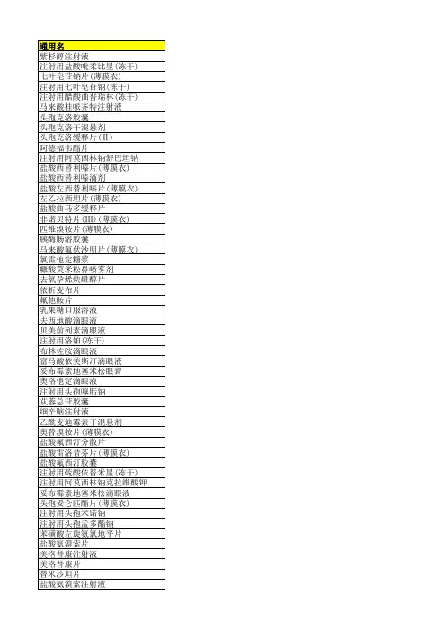 559个药品原研厂家汇总