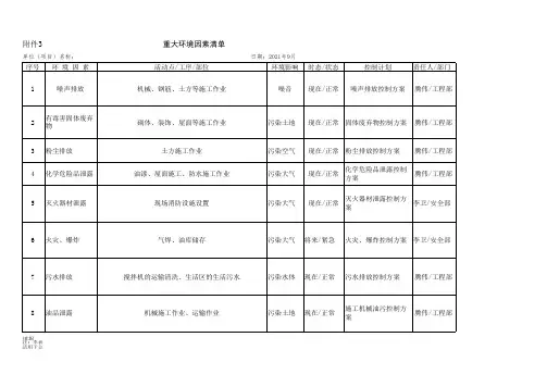 建筑施工重大环境因素清单