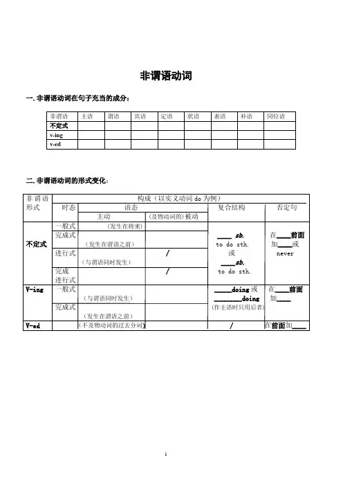 非谓语动词(表格填空)