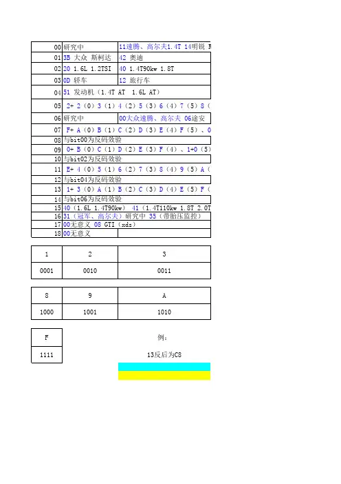 abs编码含义