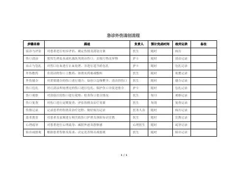 急诊外伤清创流程